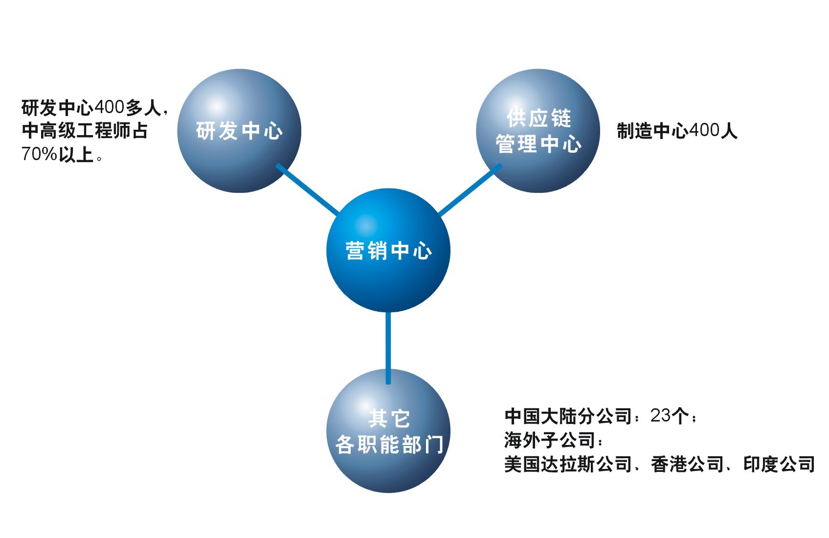 澳门威斯尼斯8883入口